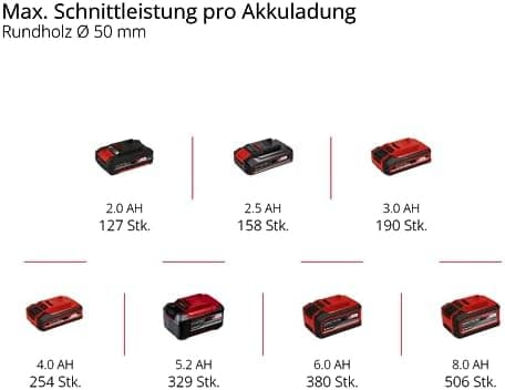 Einhell Akku-Astkettensäge GE-PS 18/15 Li BL-Solo Power X-Change für Professionalen im Baugewerbe
| Einhell Akku-Astket