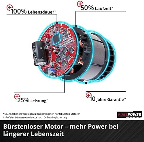Einhell Akku-Astkettensäge GE-PS 18/15 Li BL-Solo Power X-Change für Professionalen im Baugewerbe
| Einhell Akku-Astket