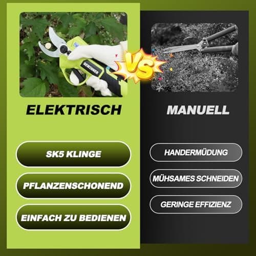 DEWINNER Akku Elektrische Gartenschere – Brushless Motor, SK5 Klinge, 25mm Schnitt, 2x2000mAh Akku, ideal für Bäume, Blu